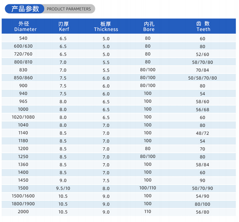 01-常规木工锯片-(2) 01 Current Woodworking Saw Blade- (2)